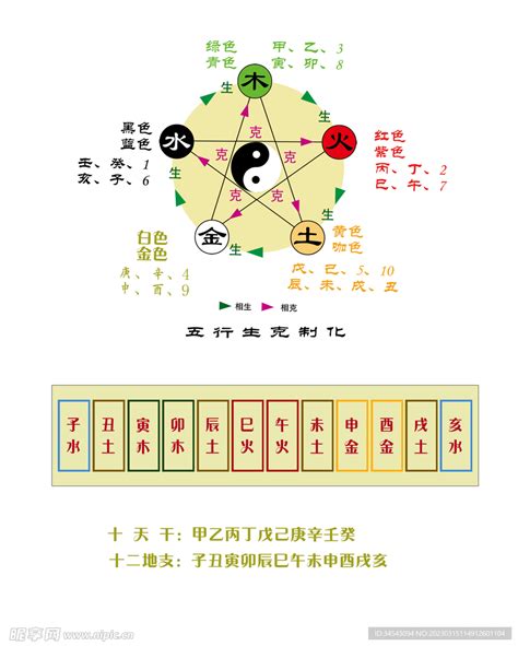 地干|天干地支五行对照表